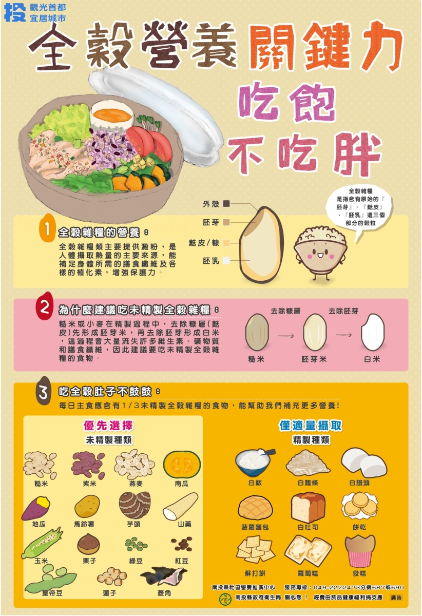 全穀營養關鍵 吃飽不吃胖